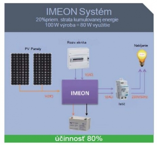 on / off grid set 5500 W plat dak